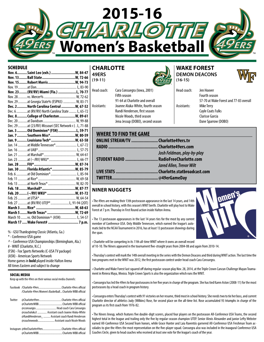 Women's Basketball 2015-16