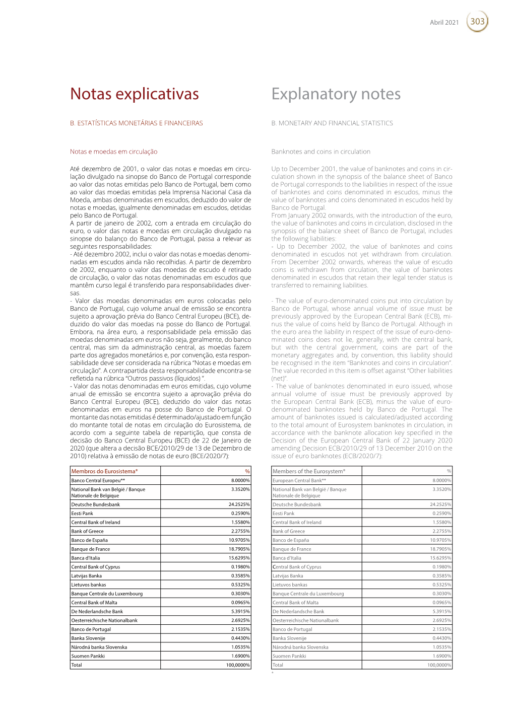 Notas Explicativas Explanatory Notes