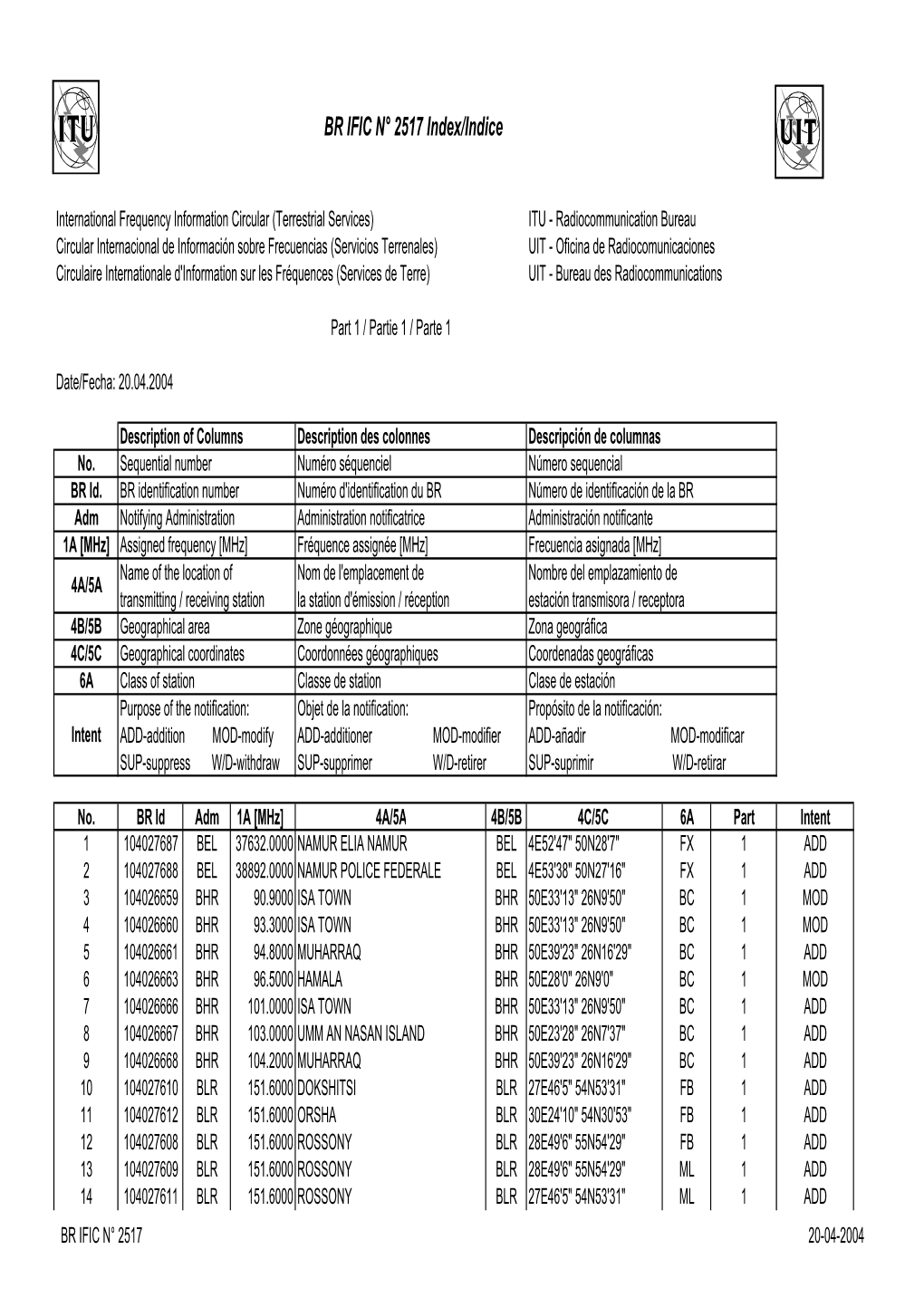 BR IFIC N° 2517 Index/Indice