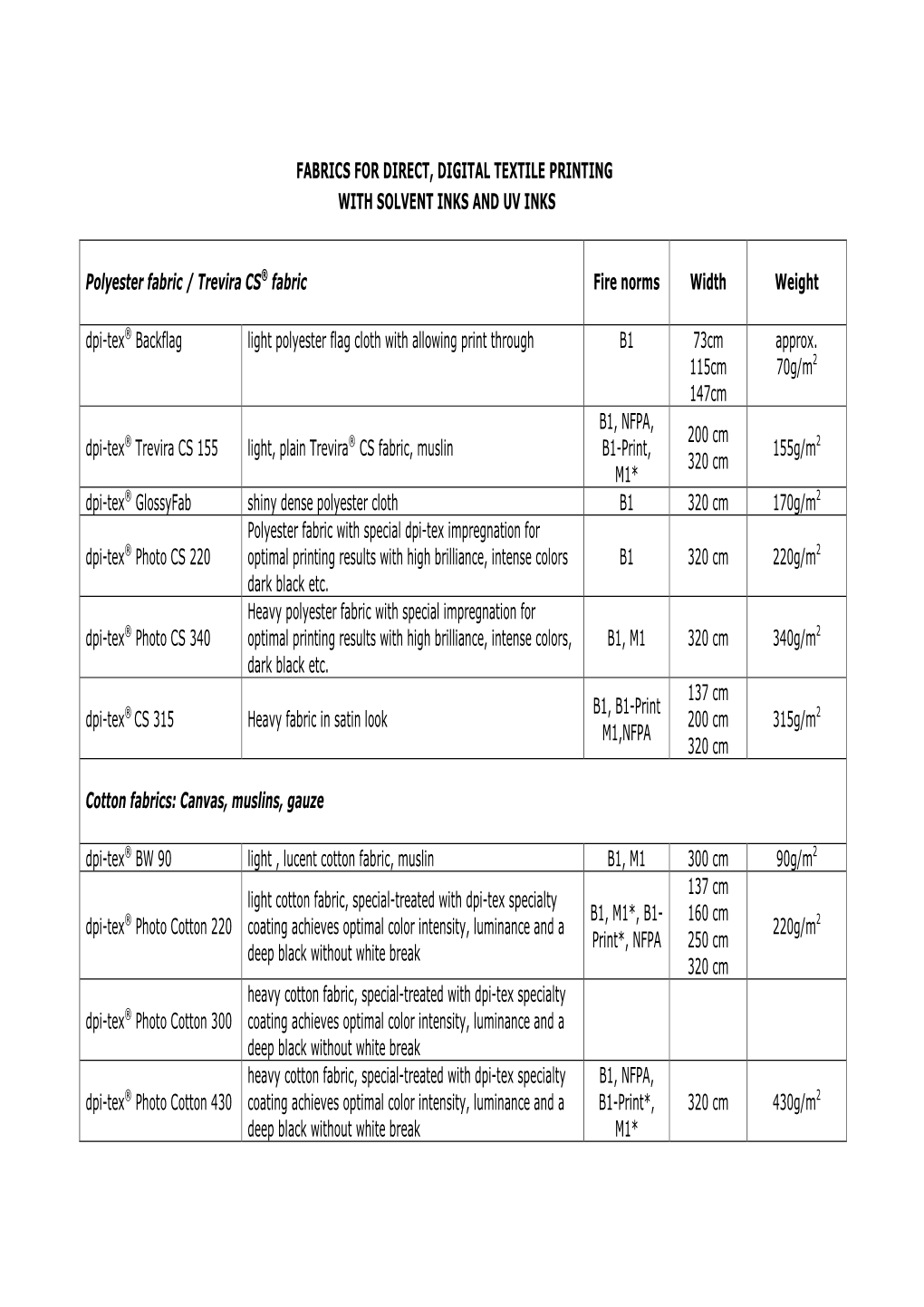 DPITEX-Products IBENA Inc