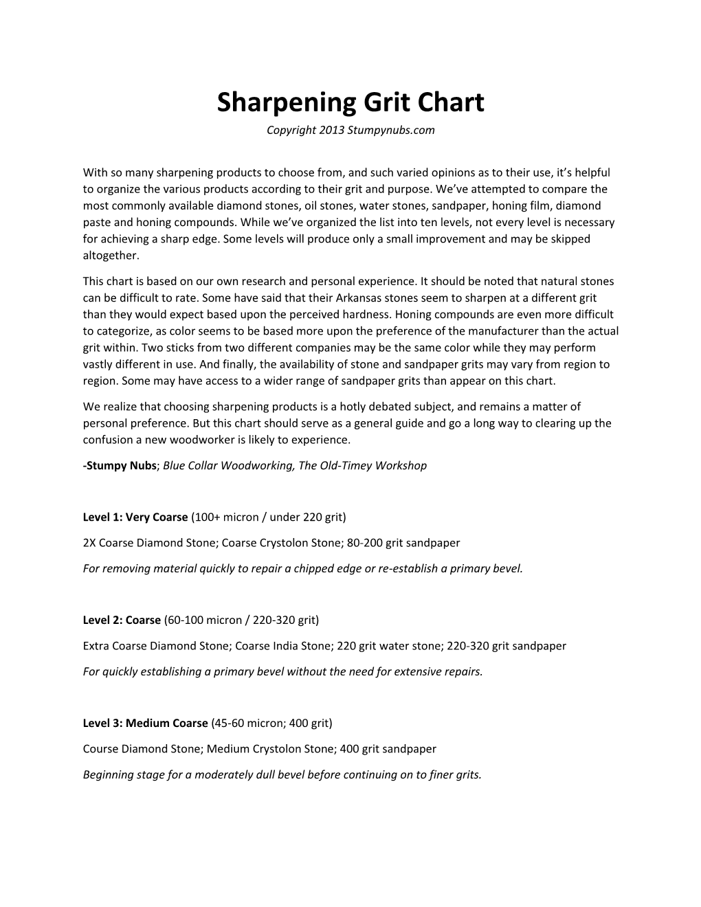 Grit Chart for Sharpenign with Sandpaper, Diamonds, Stones Or