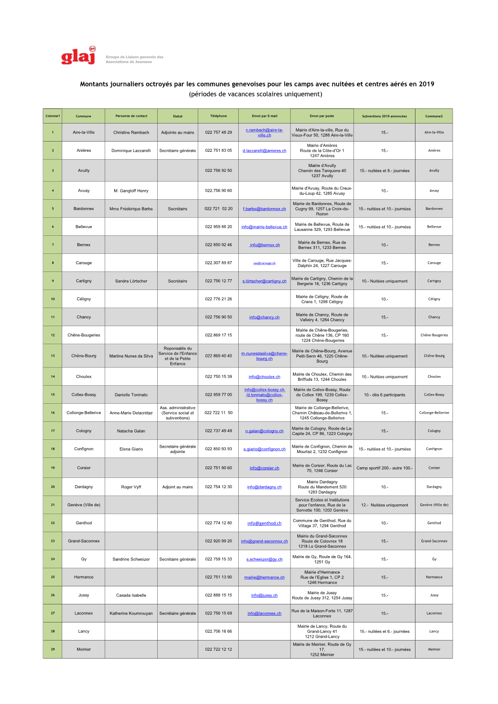 Montants Journaliers Octroyés Par Les Communes Genevoises Pour Les Camps Avec Nuitées Et Centres Aérés En 2019 (Périodes De Vacances Scolaires Uniquement)