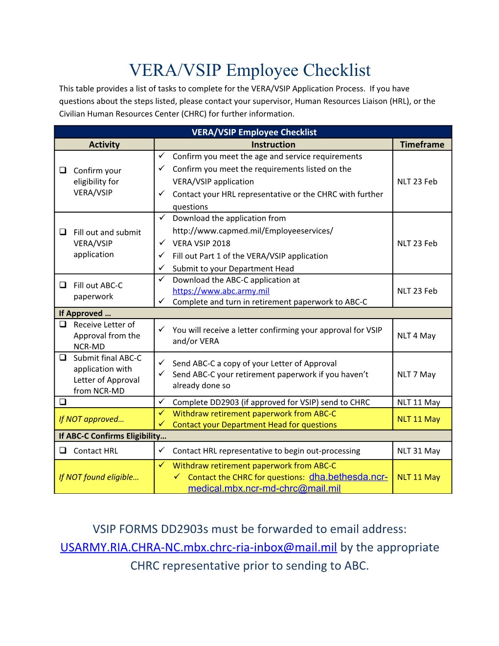 VERA/VSIP Employee Checklist