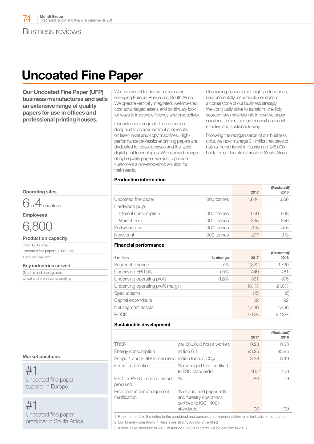 Uncoated Fine Paper #1 #1 6,800