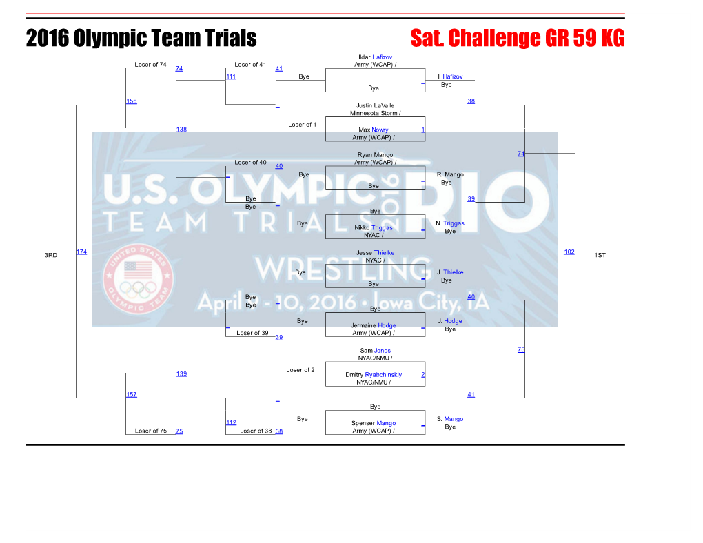 Saturday AM Brackets