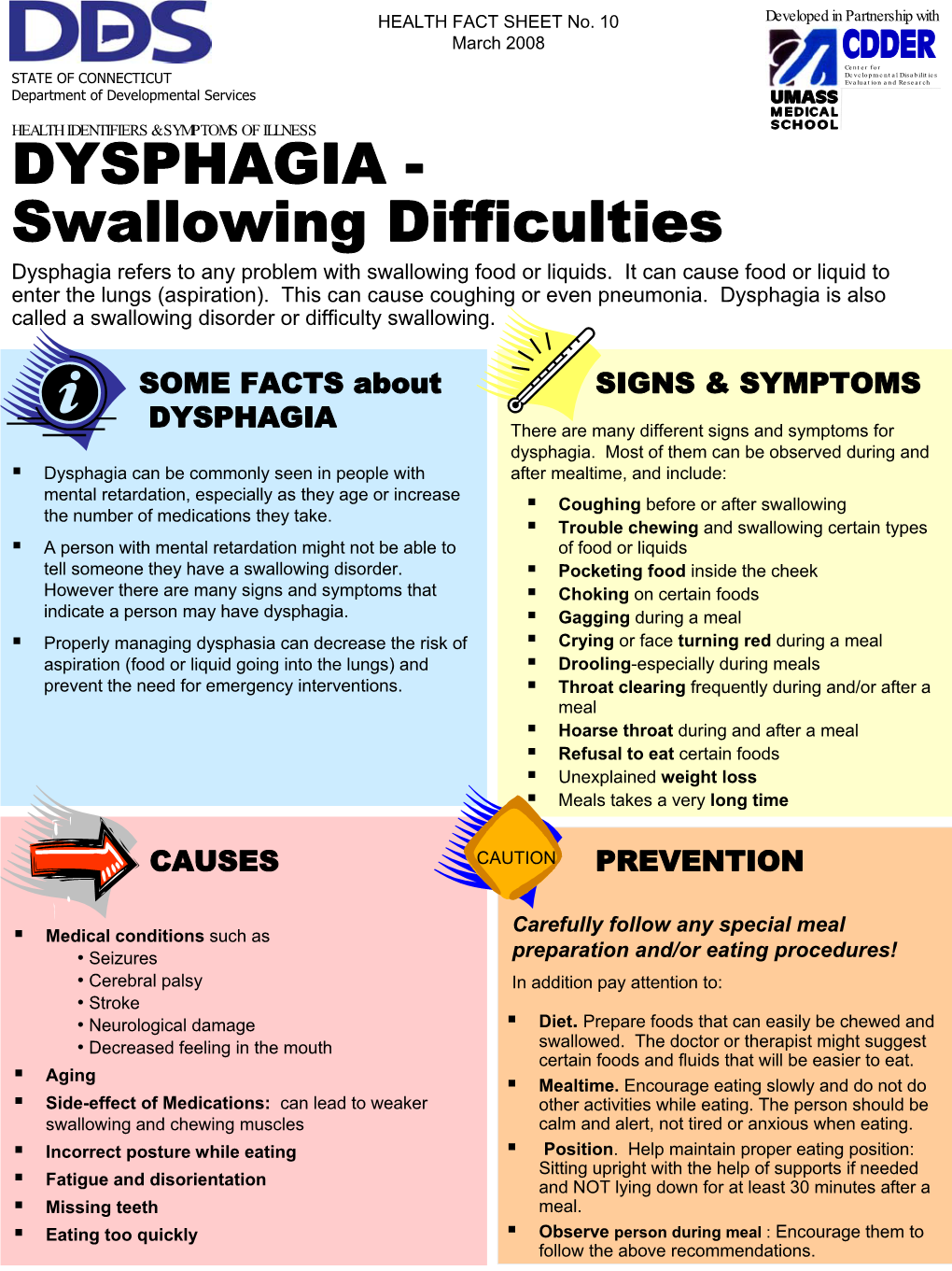 DYSPHAGIA - Swallowing Difficulties Dysphagia Refers to Any Problem with Swallowing Food Or Liquids