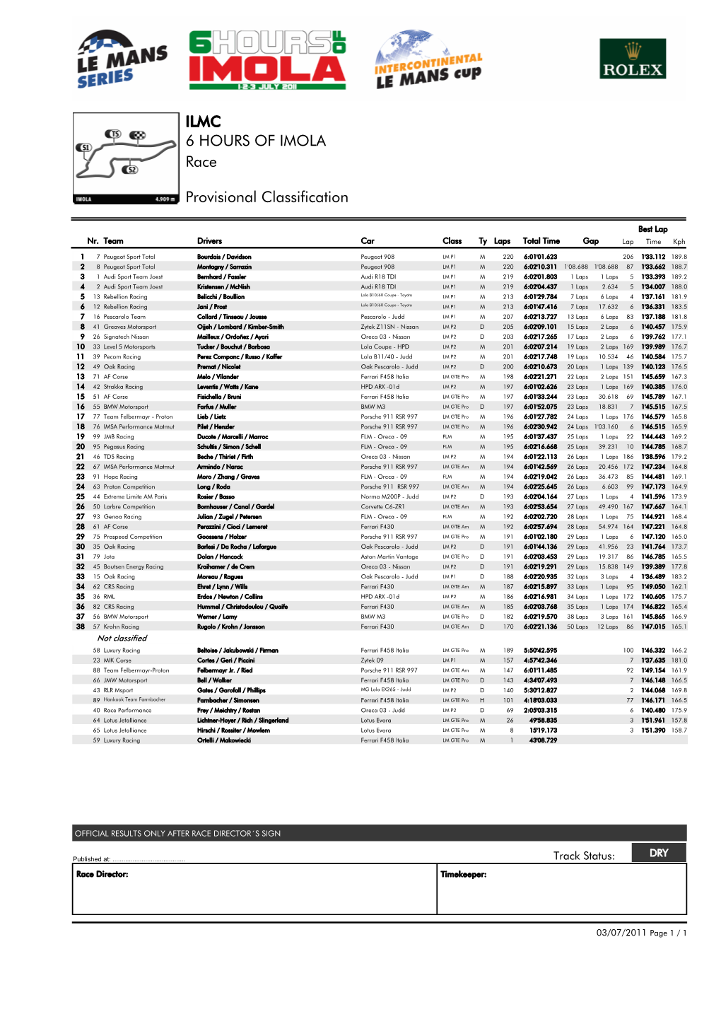 Race 6 HOURS of IMOLA ILMC Provisional Classification