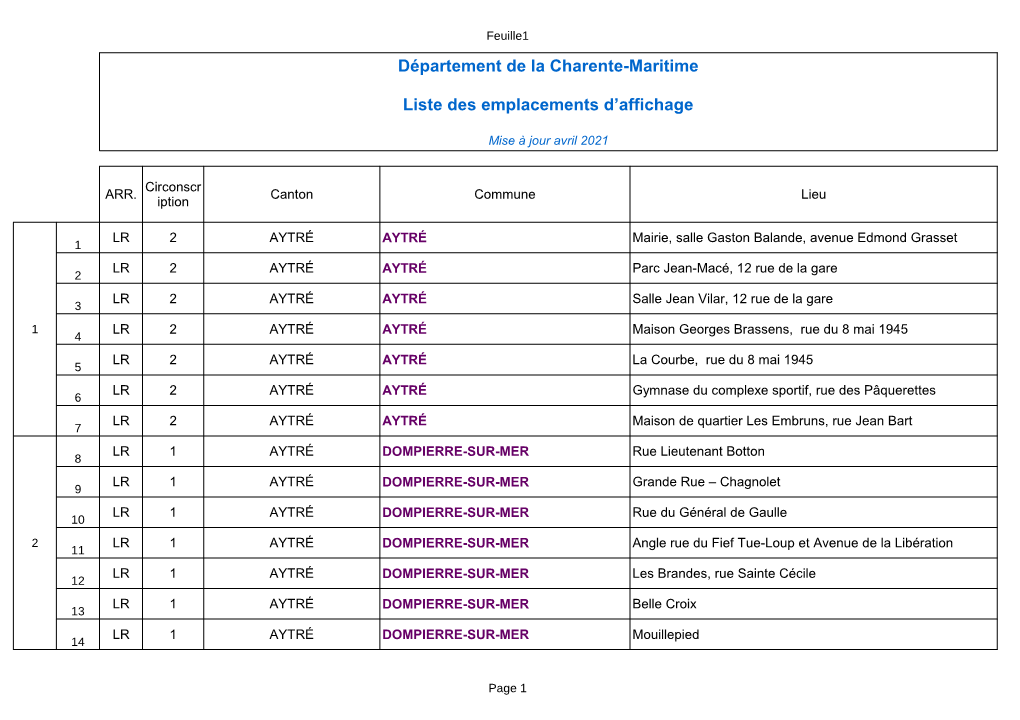 Département De La Charente-Maritime Liste Des Emplacements D'affichage