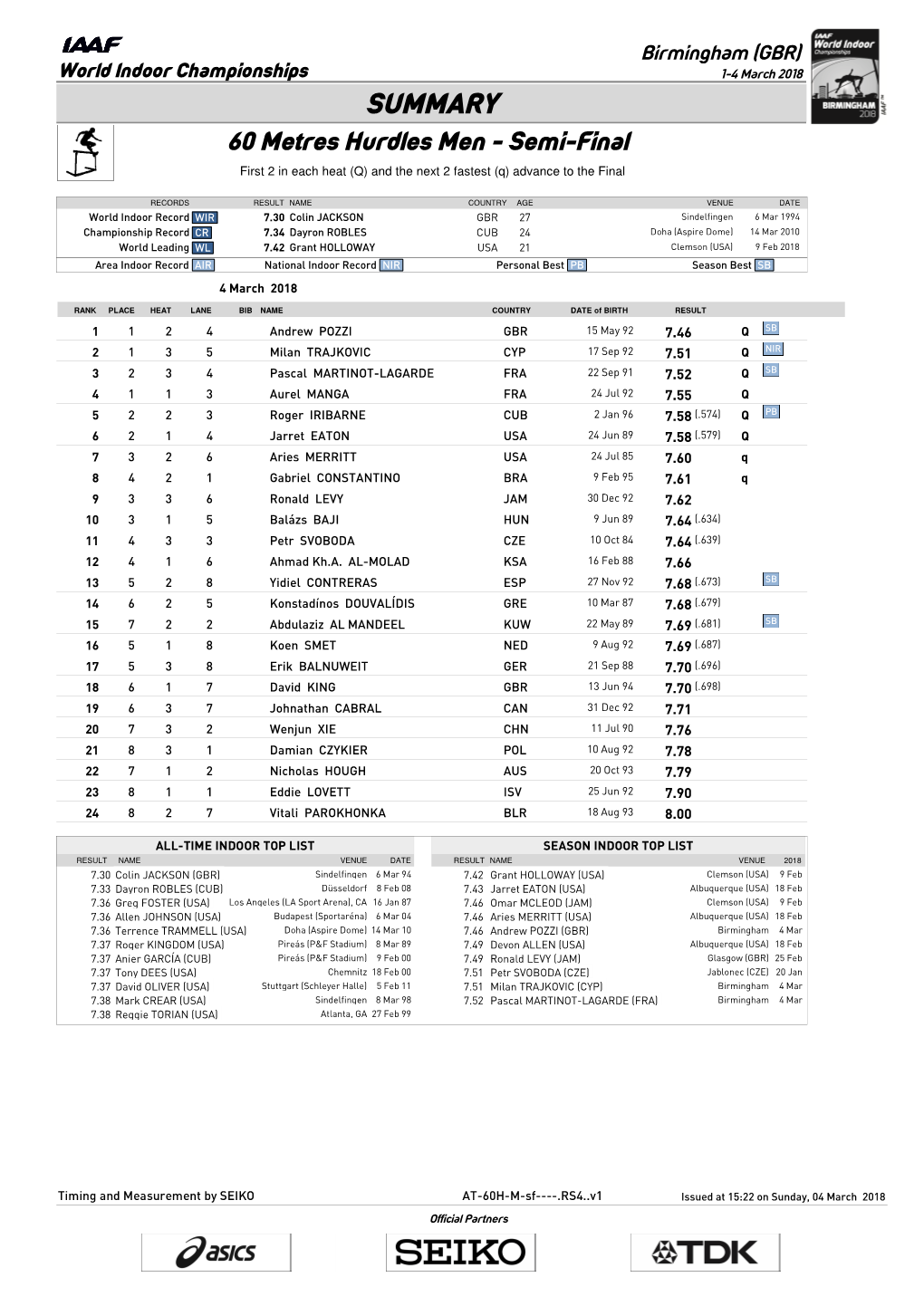 0 Qsummary Mark