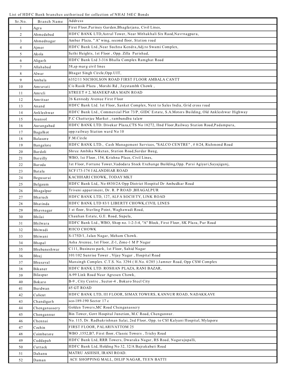 Branch Contact List Updated