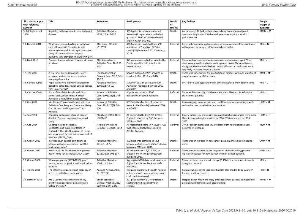 Supplemental Material BMJ Support Palliat Care Doi: 10.1136/Bmjspcare