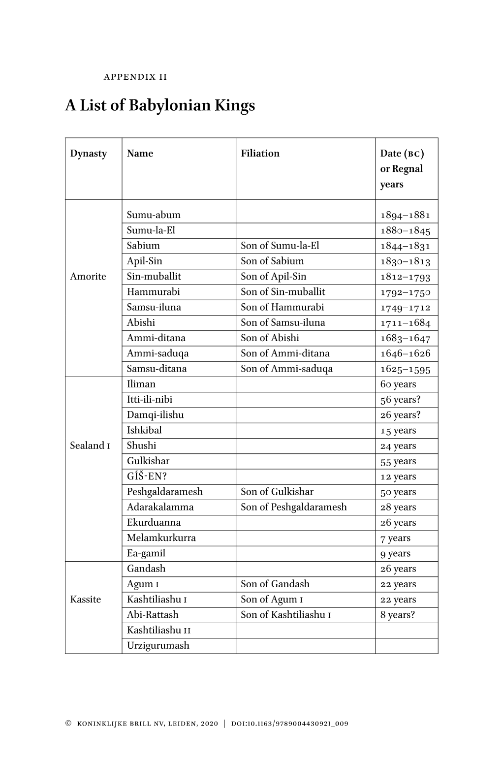 A List of Babylonian Kings