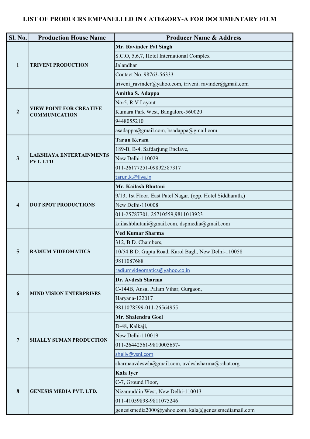 Sl. No. Production House Name Producer Name & Address LIST OF