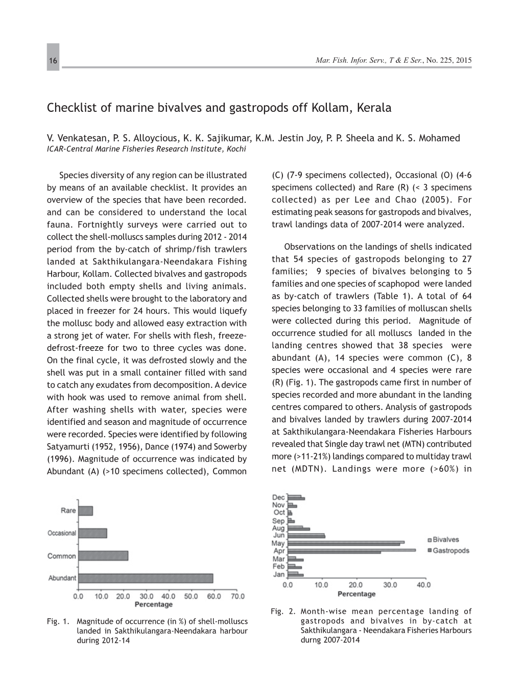 Checklist of Marine Bivalves and Gastropods Off Kollam, Kerala
