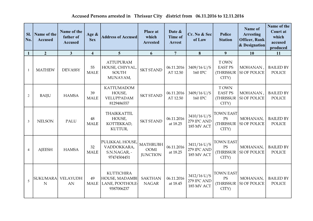 Accused Persons Arrested in Thrissur City District from 06.11.2016 to 12.11.2016