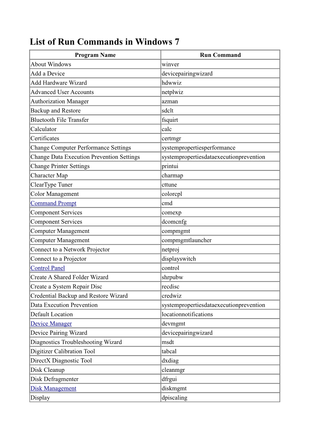 List of Run Commands in Windows 7