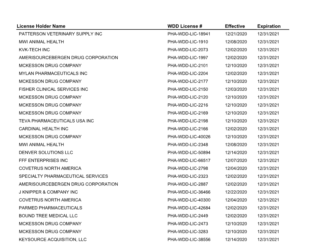 WDD License # Expiration Effective License Holder Name