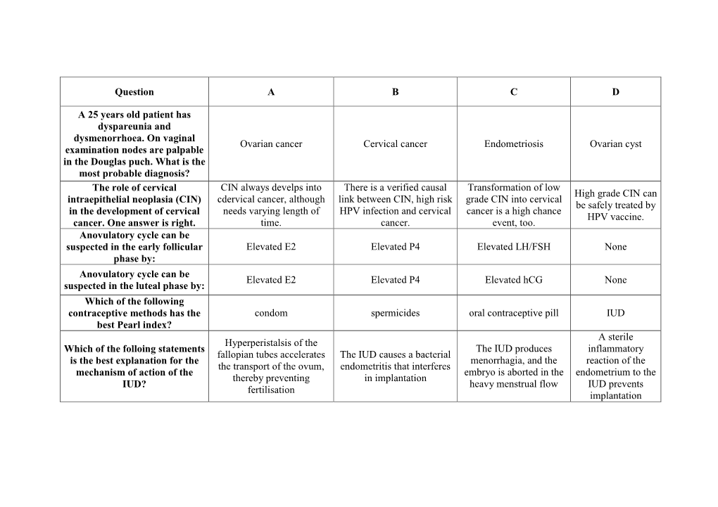 Question a B C D a 25 Years Old Patient Has Dyspareunia And