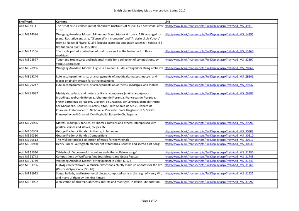 British Library Digitised Music Manuscripts, Spring 2017