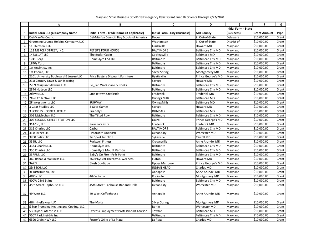 Maryland Small Business COVID-19 Emergency Relief Grant Fund Recipients Through 7/22/2020