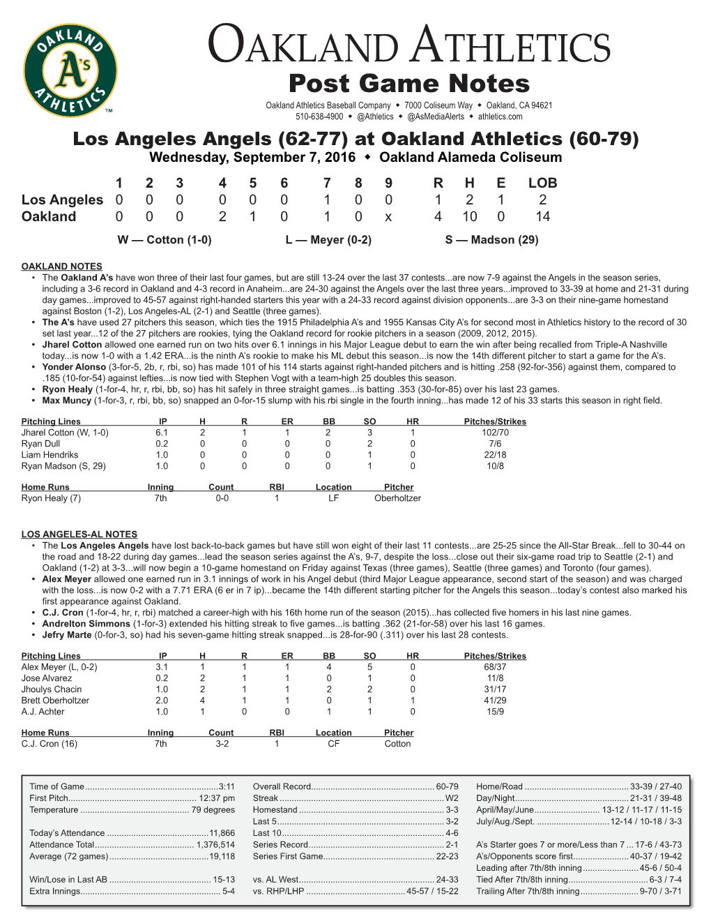 Oakland Athletics Virtual Press