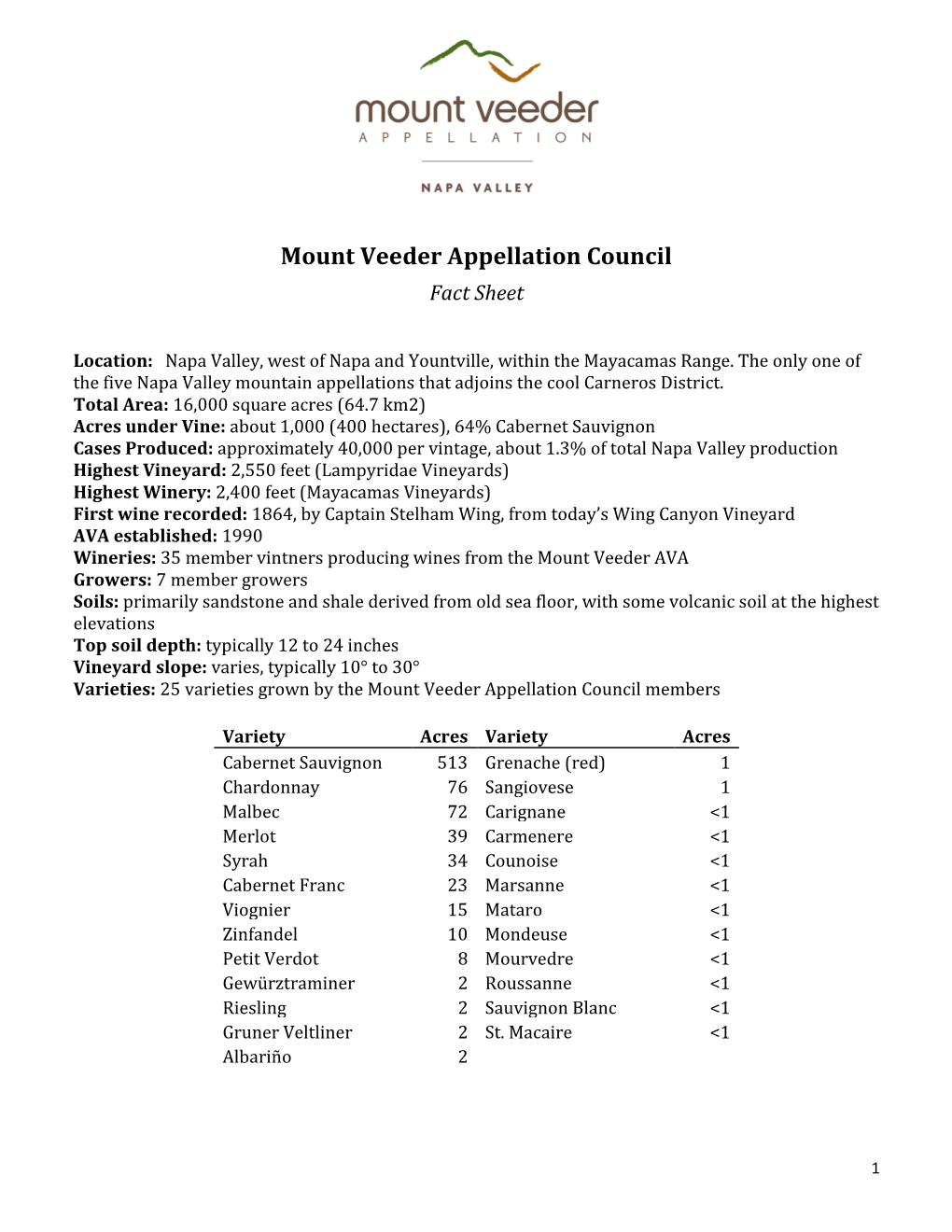 Mount Veeder Appellation Council Fact Sheet
