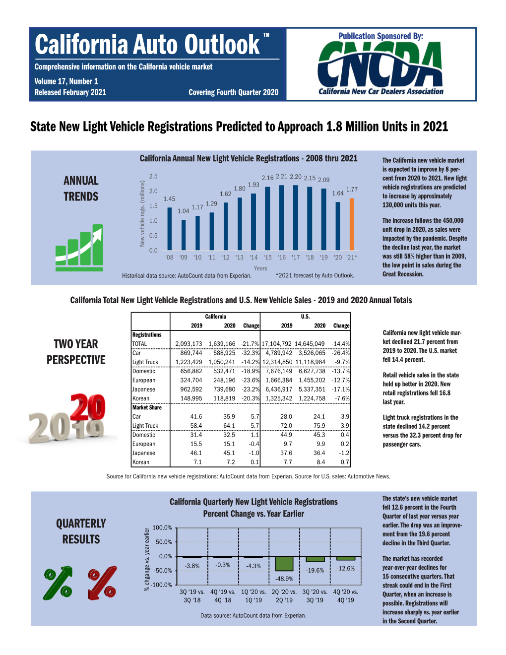 California New Car Dealers Association