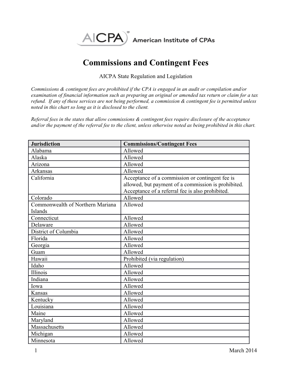 Commissions and Contingent Fees