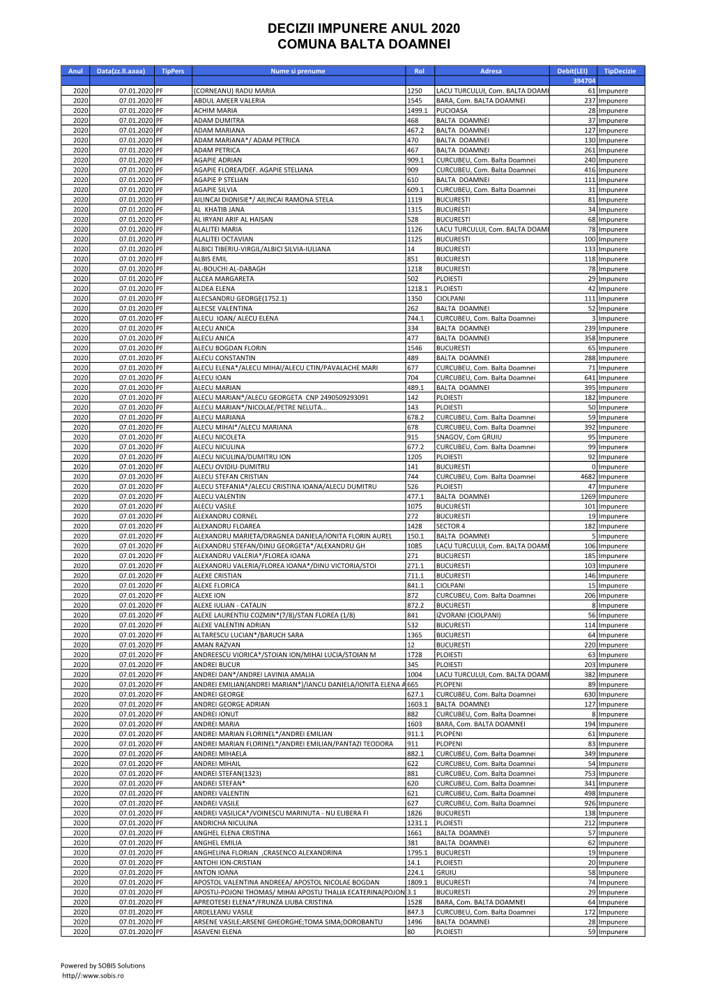 Decizii Impunere Anul 2020 Comuna Balta Doamnei