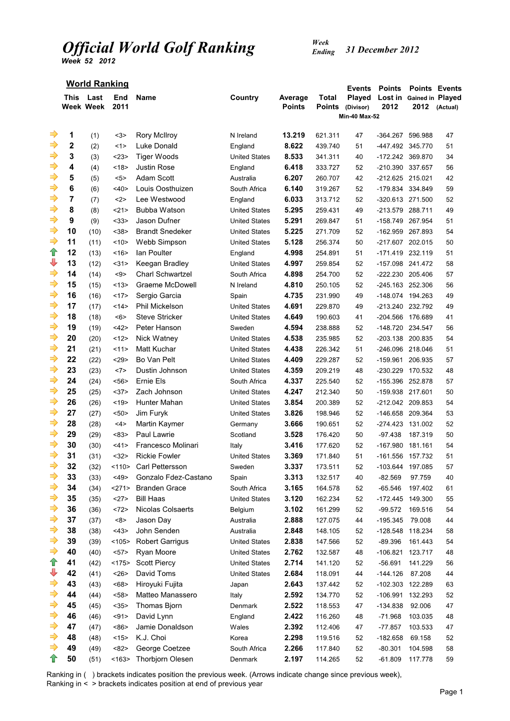 Week 52 Ranking