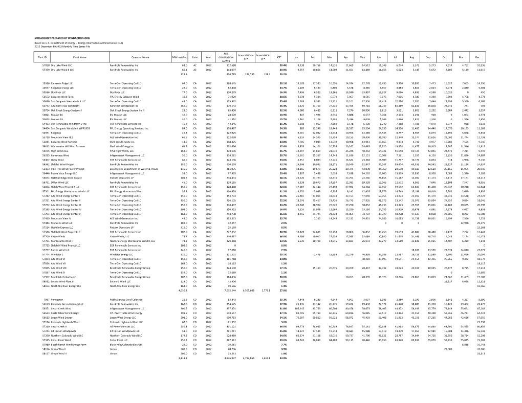 Energy Information Administration (EIA) 2012 December EIA-923 Monthly Time Series File