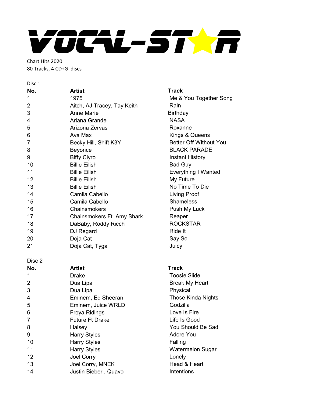 Chart Hits 2020 80 Tracks, 4 CD+G Discs Disc 1 No. Artist