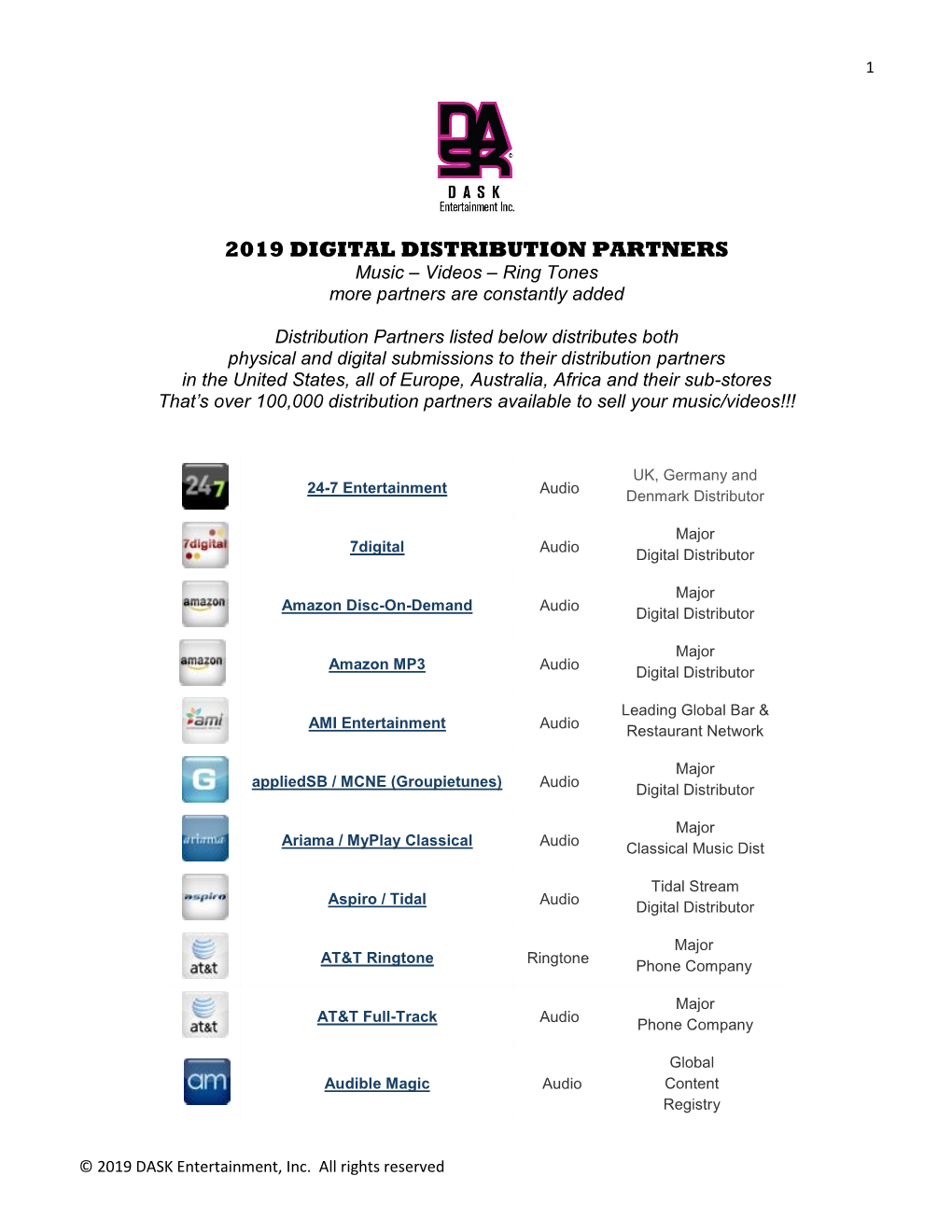 2019 DIGITAL DISTRIBUTION PARTNERS Music – Videos – Ring Tones More Partners Are Constantly Added