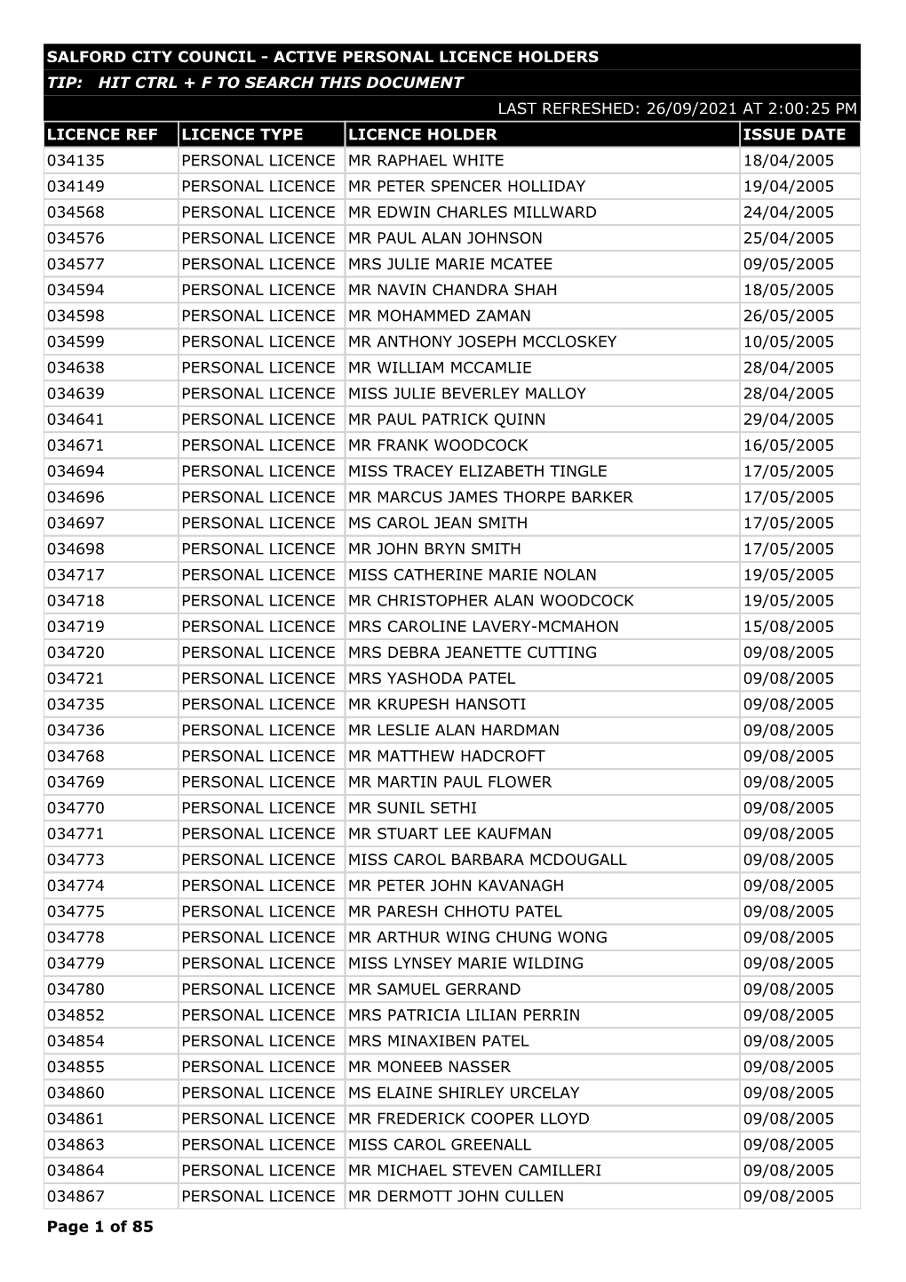 Licensing Register