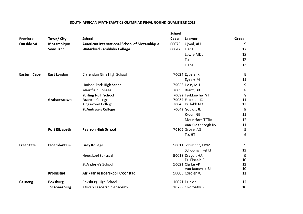 Province Town/ City School School Code Learner Grade Outside SA