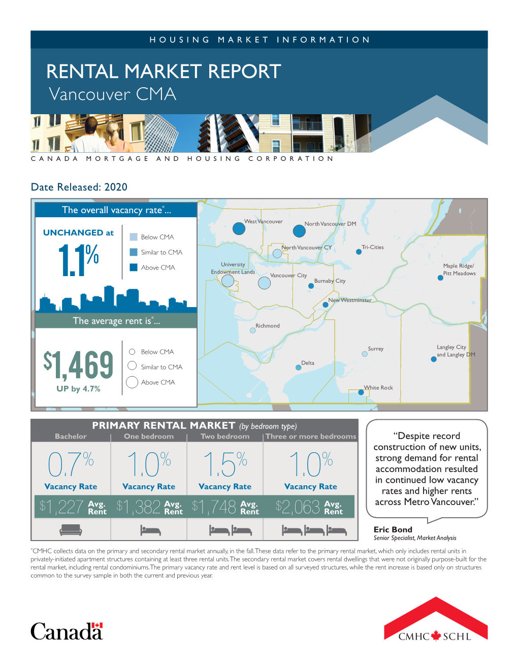 RENTAL MARKET REPORT Vancouver CMA