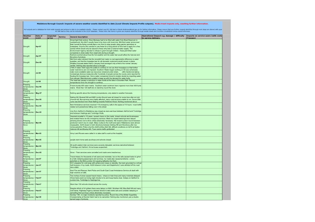 Weather Event Date of Event Impacted Group Service General Description