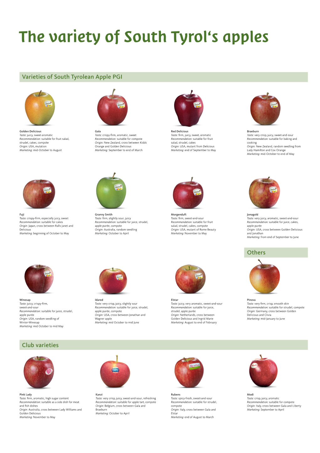 Varieties of South Tyrolean Apple PGI Others Club Varieties