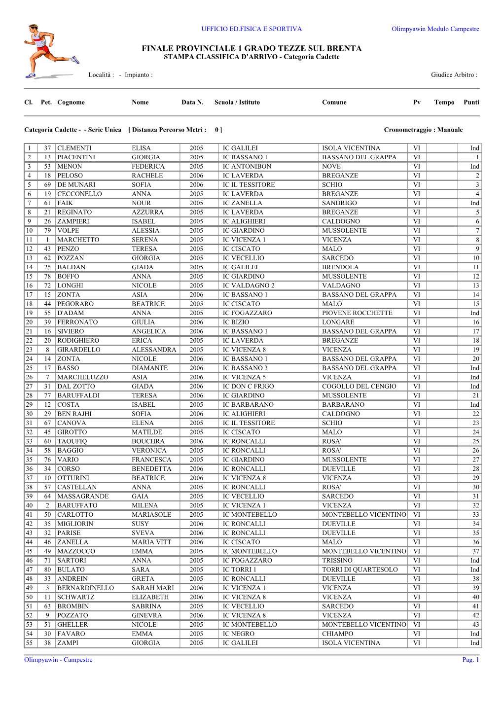 FINALE PROVINCIALE 1 GRADO TEZZE SUL BRENTA STAMPA CLASSIFICA D'arrivo - Categoria Cadette