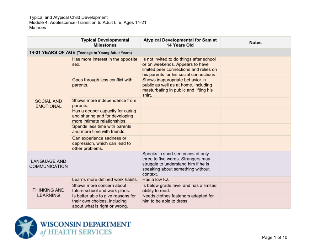 Typical and Atypical Child Development Module 4: Adolescence-Transition to Adult Life, Ages 14-21 Matrices