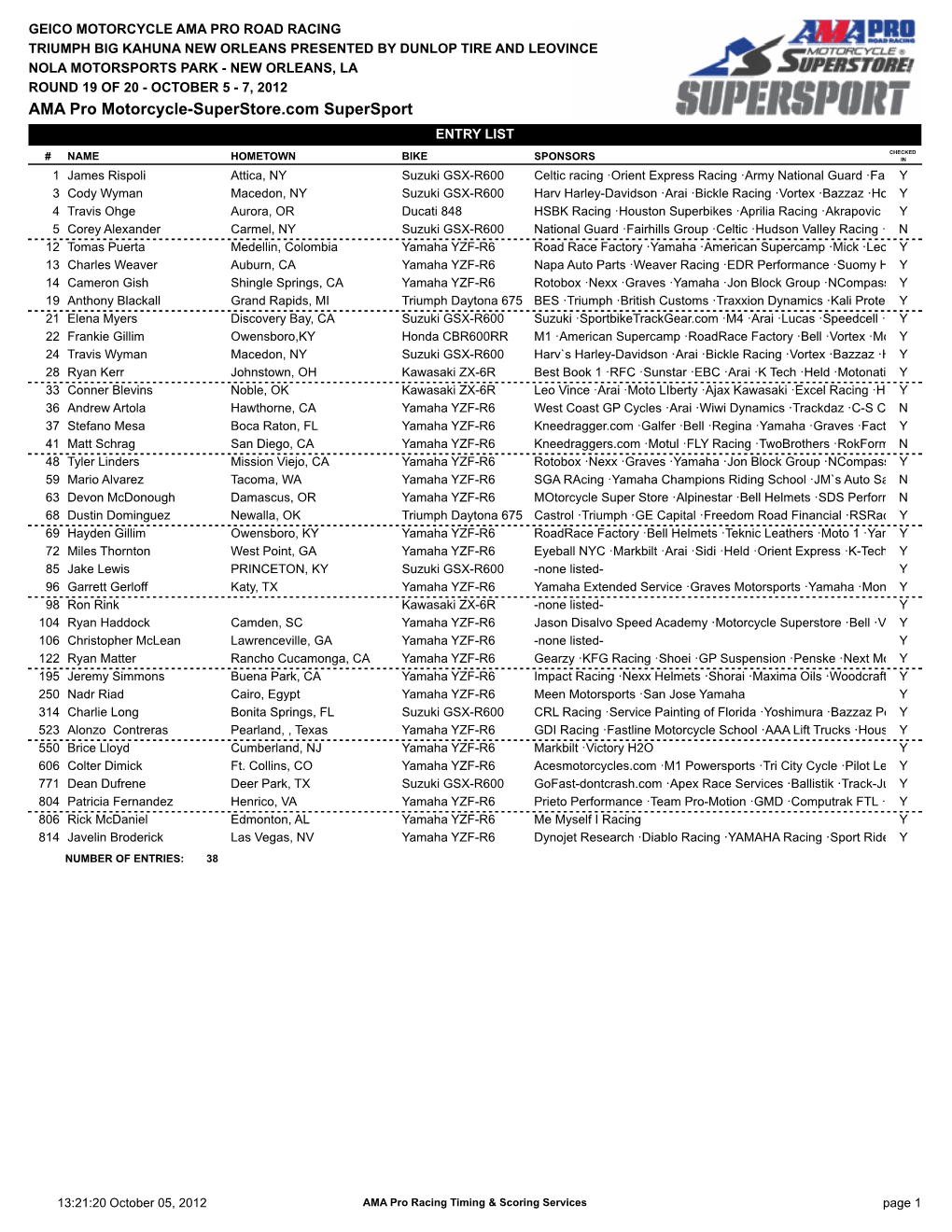 AMA Pro Motorcycle-Superstore.Com Supersport ENTRY LIST