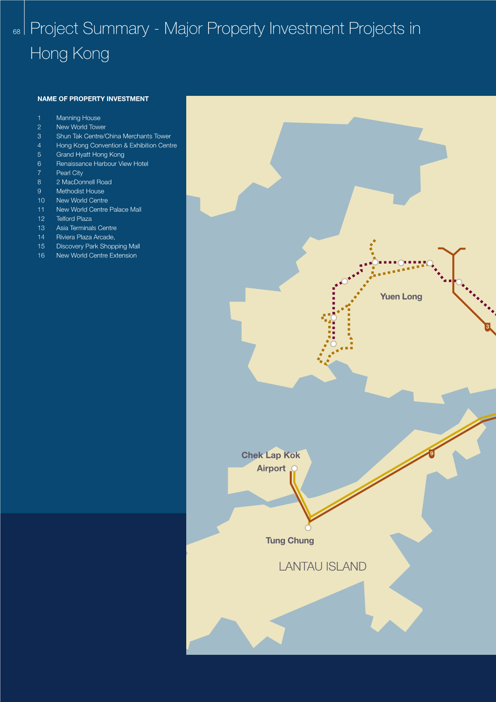 Major Property Investment Projects in Hong Kong