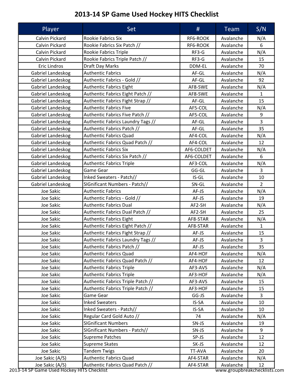 2013-14 SP Game Used Hockey HITS Checklist