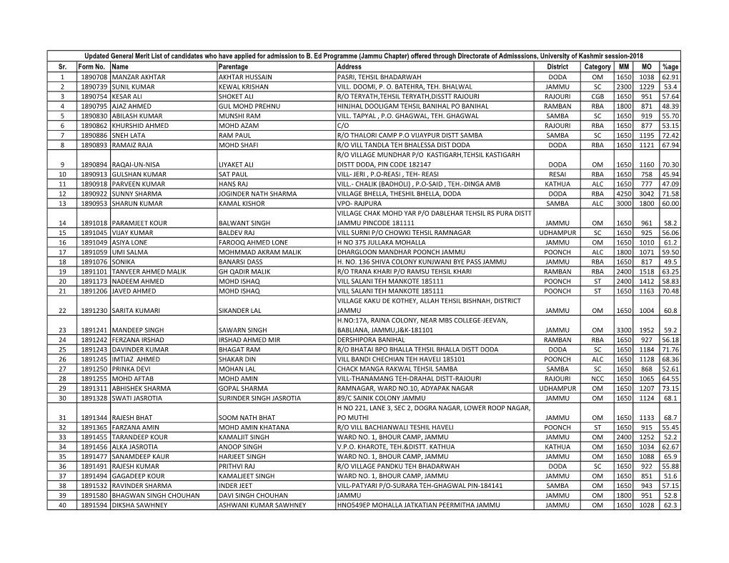 Jammu Chapter) Offered Through Directorate of Admisssions, University of Kashmir Session-2018 Sr