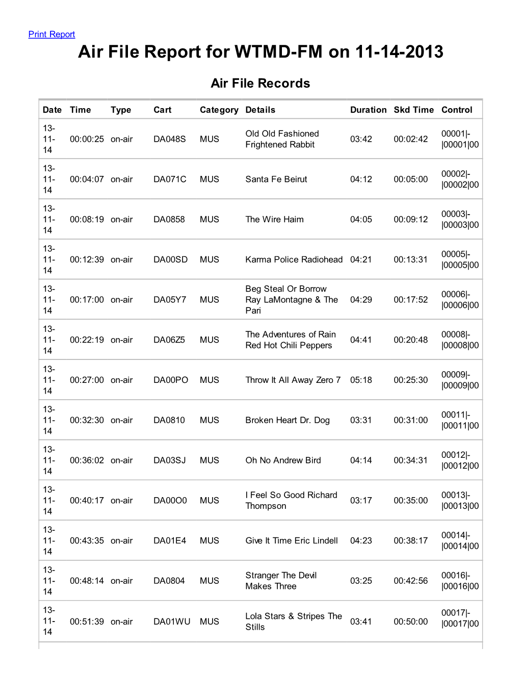 Air File Report for WTMD-FM on 11-14-2013