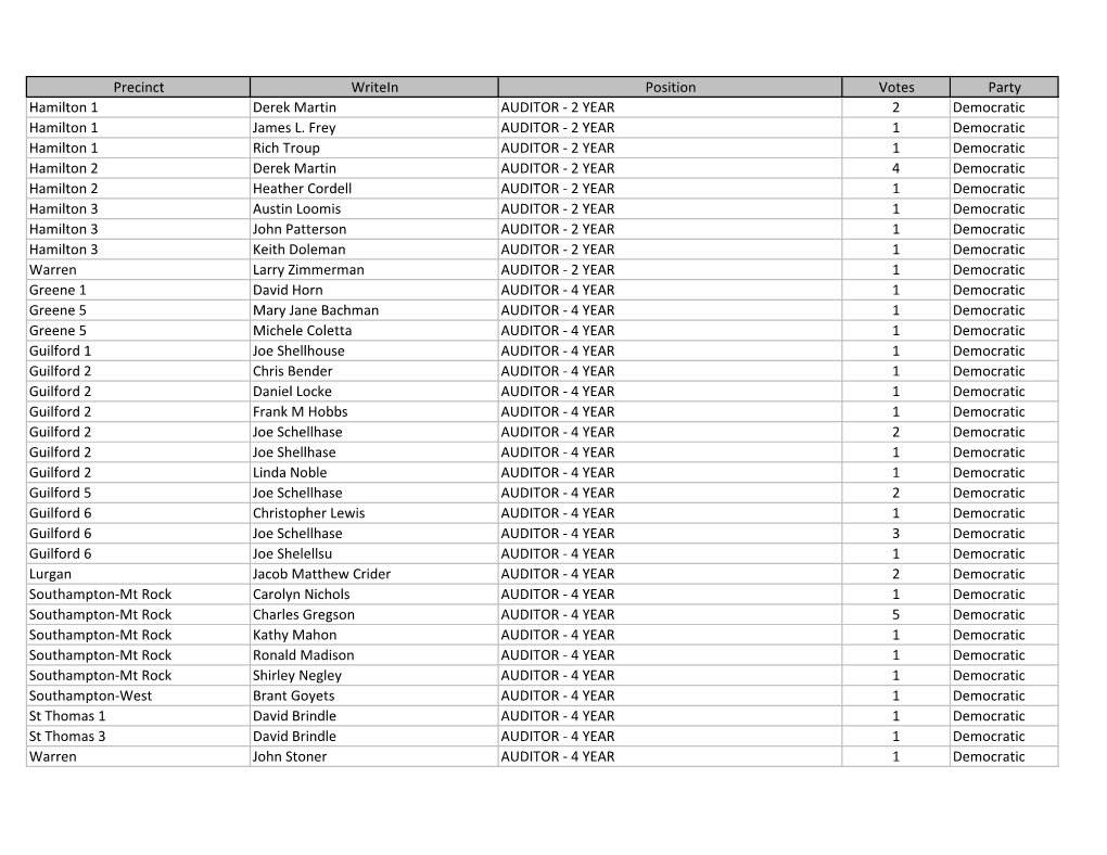 2 YEAR 2 Democratic Hamilton 1 James L. Frey AUDITOR