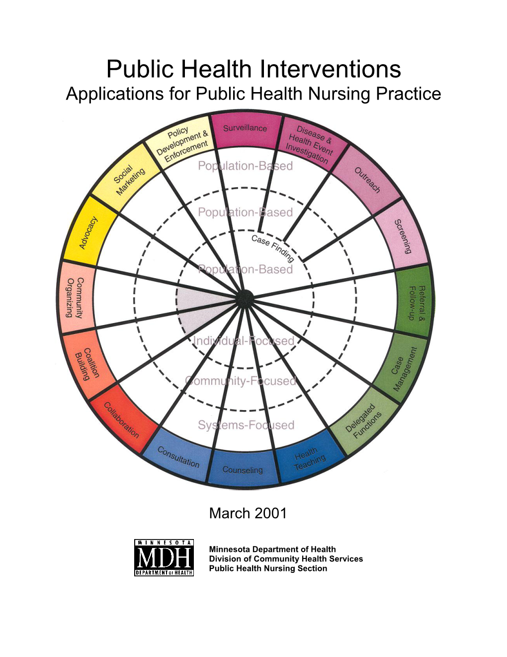Public Health Interventions Applications for Public Health Nursing Practice