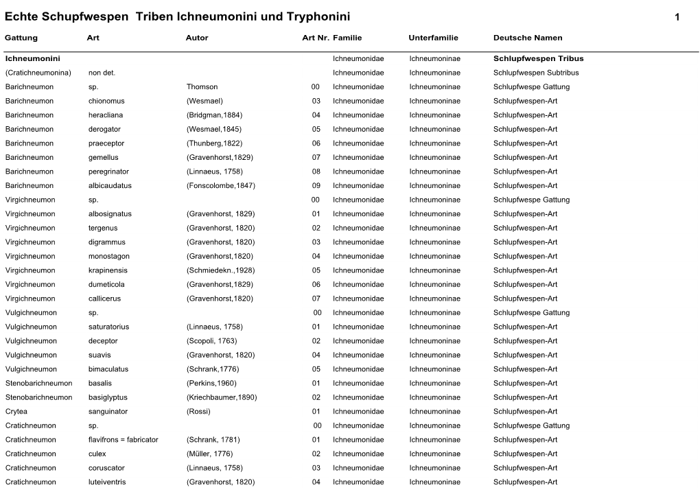 Echte Schupfwespen Triben Ichneumonini Und Tryphonini 1 Art Code Nr