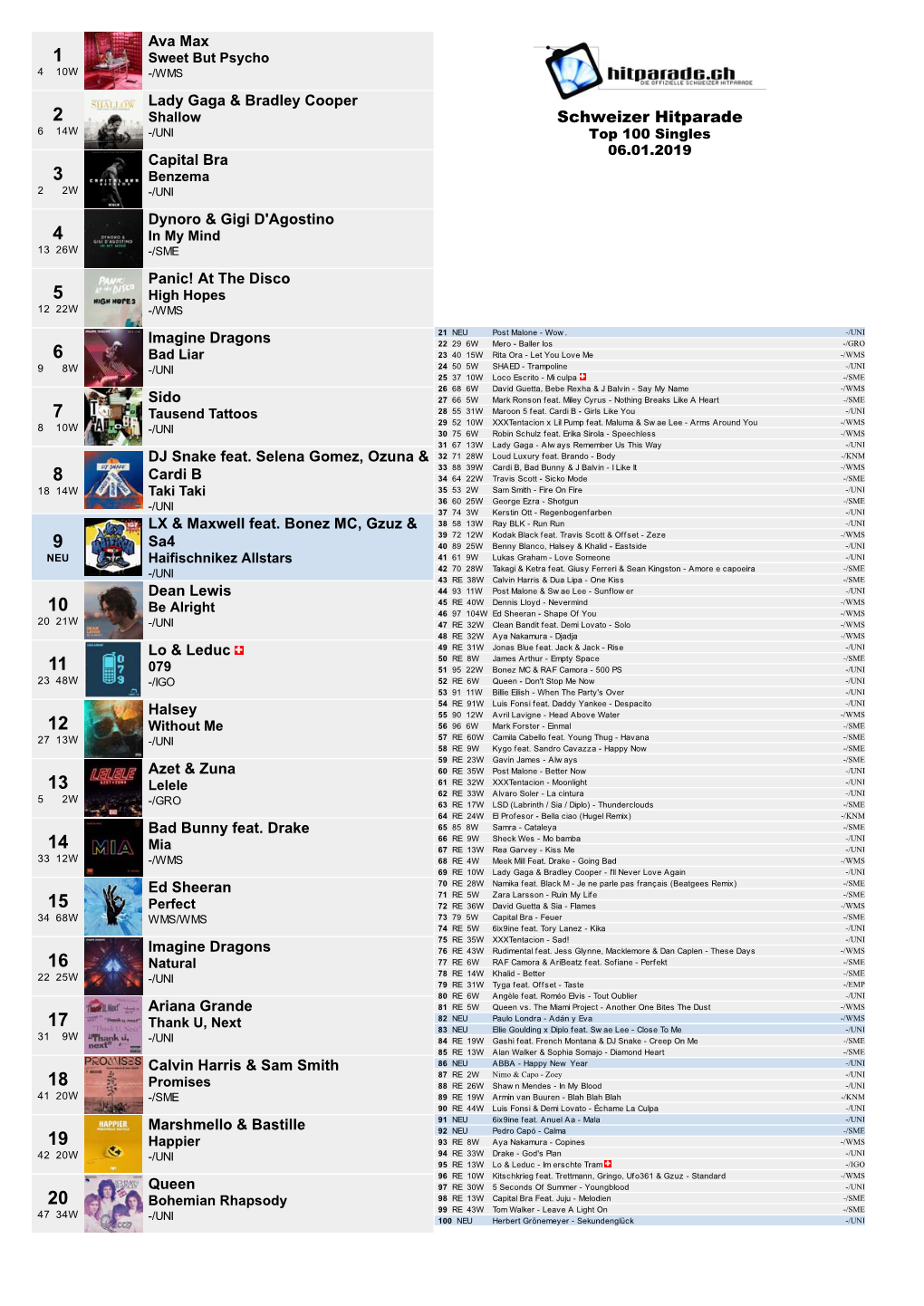 Schweizer Hitparade