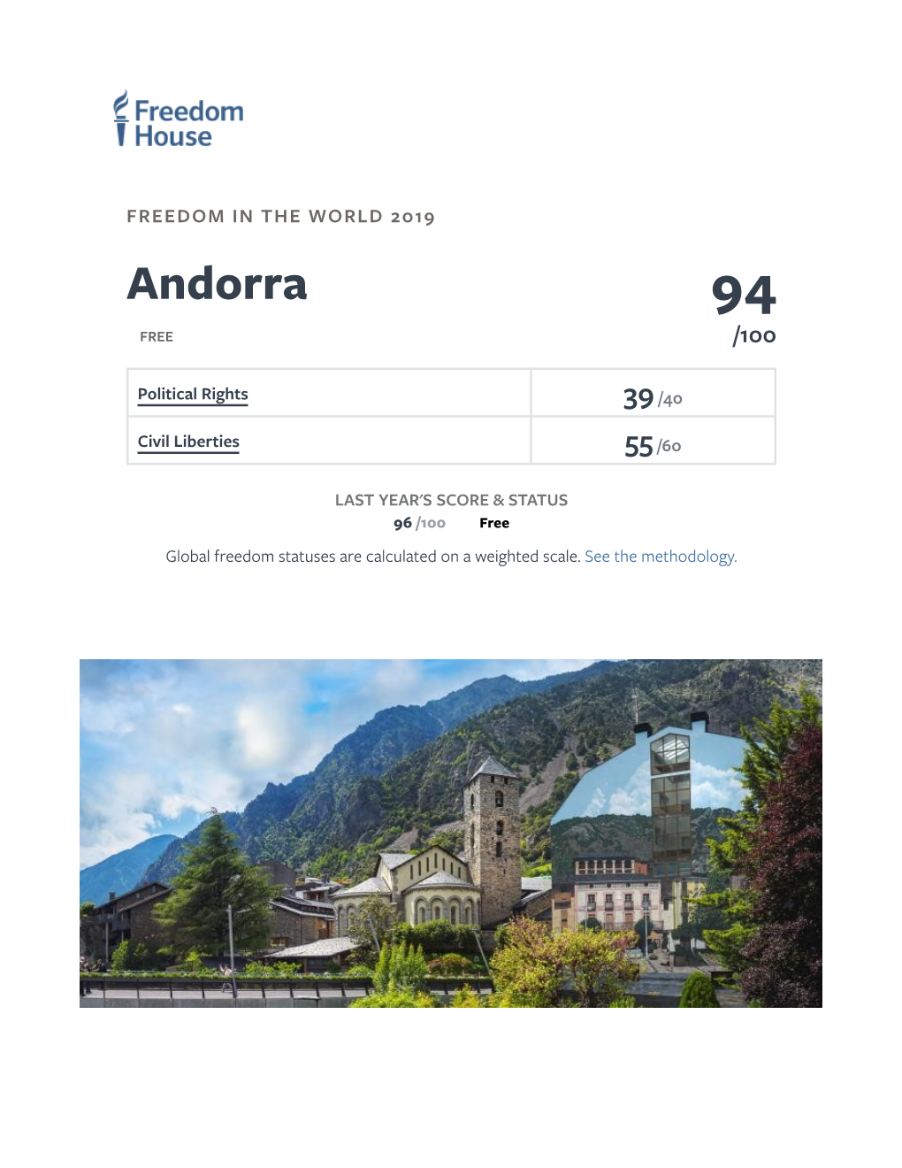 Andorra: Freedom in the World 2019 Country Report